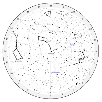 Circumpolar stars and Polaris for latitude